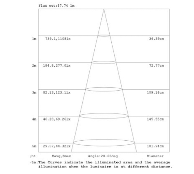 EU3036-02