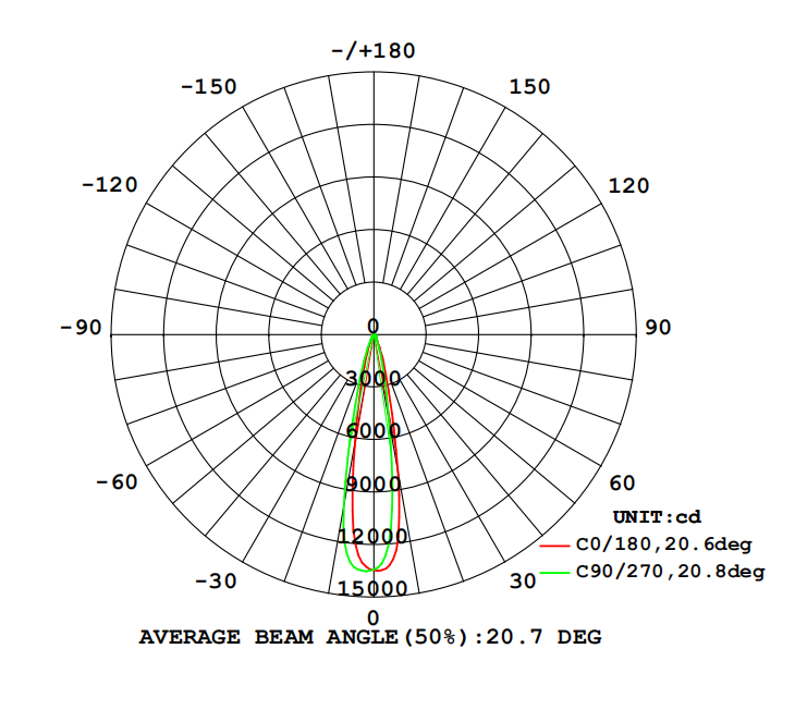 EU3039A-A-SP  15DU