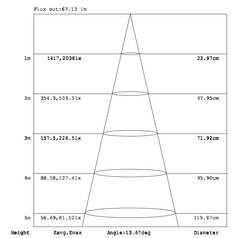 LED03-1