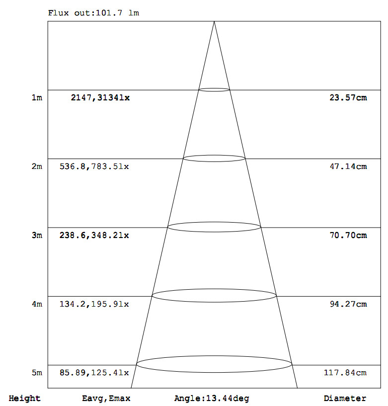 LED09-1