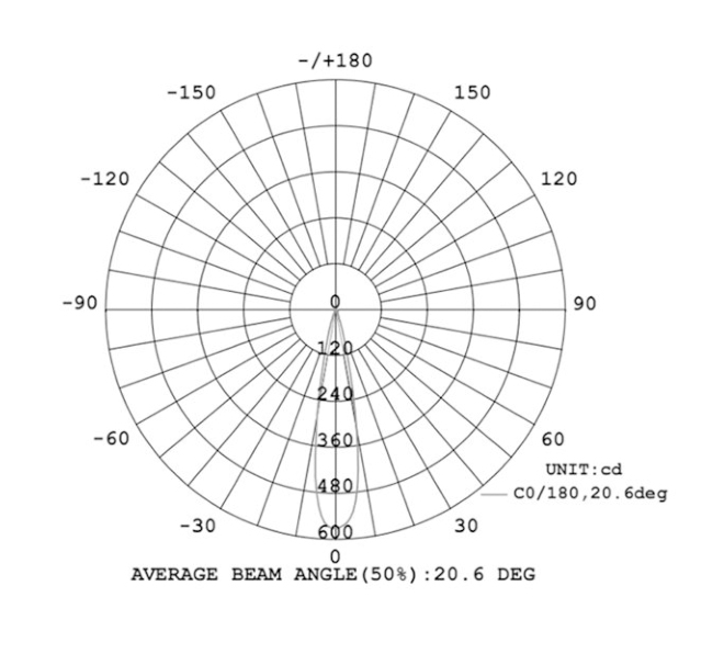 ML110-L-1