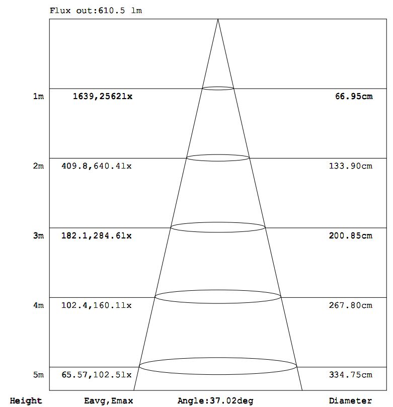 PL612-1